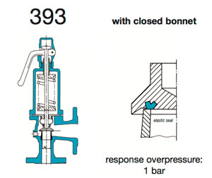 Säkerhetsventiler (Safety Valve 393 - Diaphragm, Closed Bonnet)-image